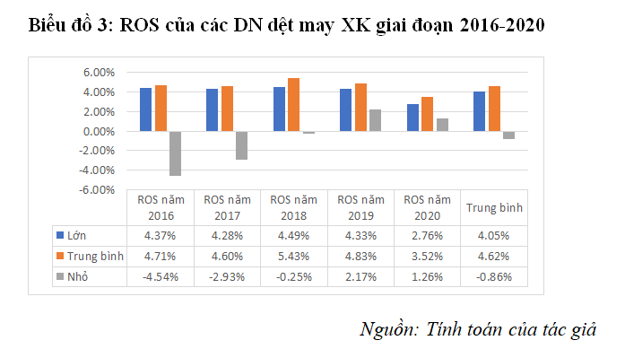 Hiệu quả kinh doanh của các doanh nghiệp dệt may xuất khẩu niêm yết trên thị trường chứng khoán Việt Nam