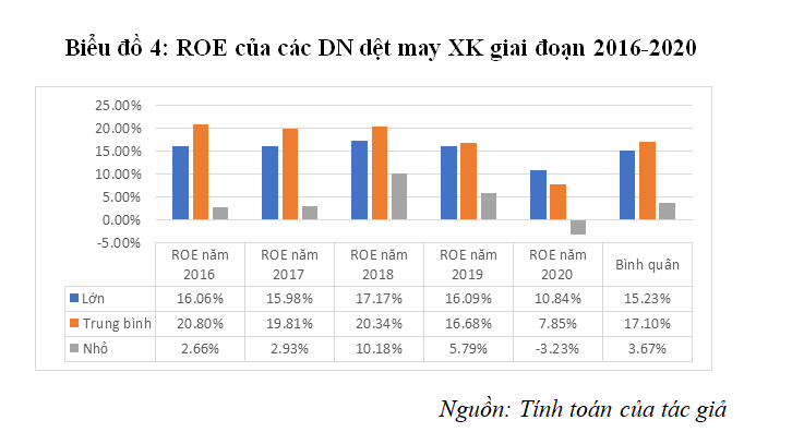 Hiệu quả kinh doanh của các doanh nghiệp dệt may xuất khẩu niêm yết trên thị trường chứng khoán Việt Nam