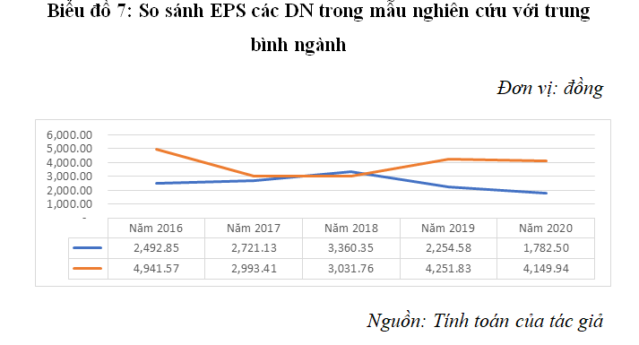 Hiệu quả kinh doanh của các doanh nghiệp dệt may xuất khẩu niêm yết trên thị trường chứng khoán Việt Nam