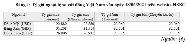 Tỷ giá và thông tin về tỷ giá Tỷ giá và thông tin về tỷ giá