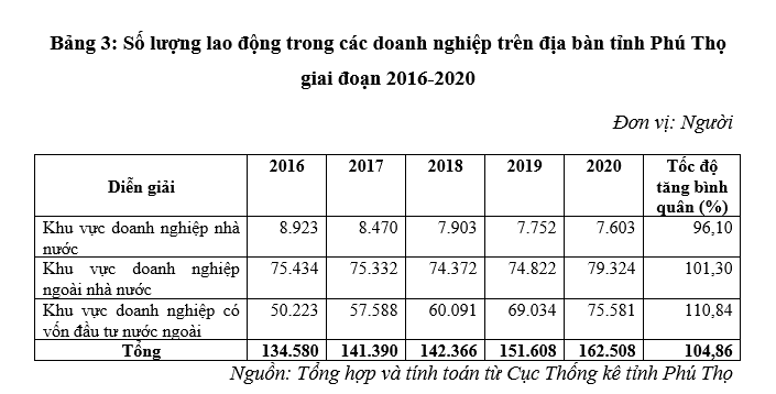 Nâng cao năng lực cạnh tranh của doanh nghiệp tư nhân trên địa bàn tỉnh Phú Thọ