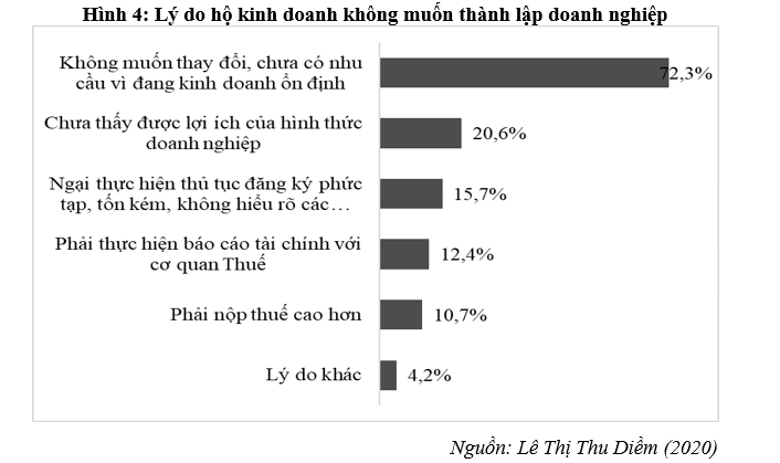 Thực trạng và giải pháp thúc đẩy chuyển đổi lên doanh nghiệp của hộ kinh doanh tại tỉnh Trà Vinh