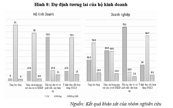 Thực trạng và giải pháp thúc đẩy chuyển đổi lên doanh nghiệp của hộ kinh doanh tại tỉnh Trà Vinh