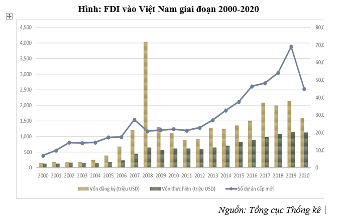 Thu hút FDI trong bối cảnh mới: Cơ hội và thách thức cho Việt Nam