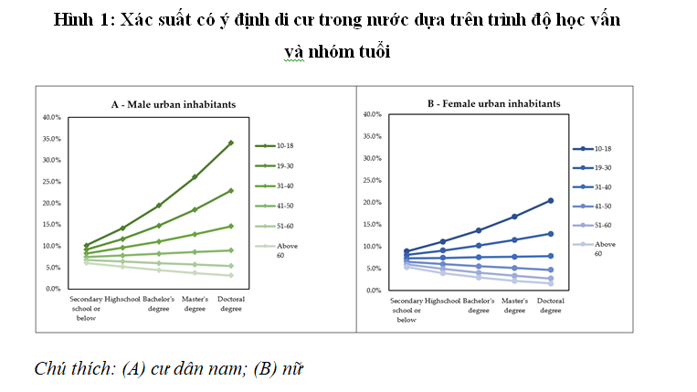 Ô nhiễm môi trường có thể thúc đẩy di cư và chảy máu chất xám Ô nhiễm môi trường có thể thúc đẩy di cư và chảy máu chất xám