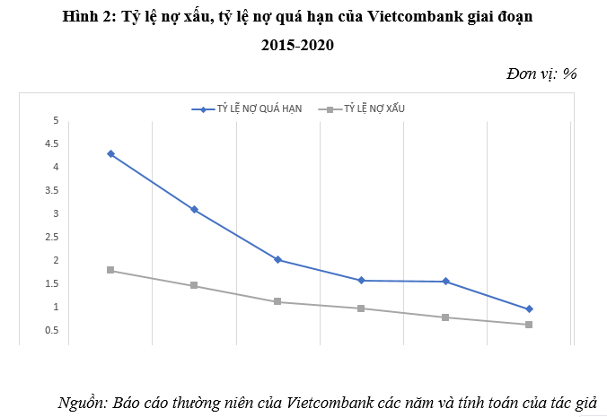 Đánh giá việc triển khai Basel II theo 3 trụ cột trong quản trị rủi ro tại Vietcombank