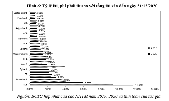 Hoạt động của hệ thống ngân hàng thương mại Việt Nam năm 2020: Thực trạng và một số khuyến nghị