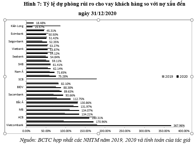 Hoạt động của hệ thống ngân hàng thương mại Việt Nam năm 2020: Thực trạng và một số khuyến nghị