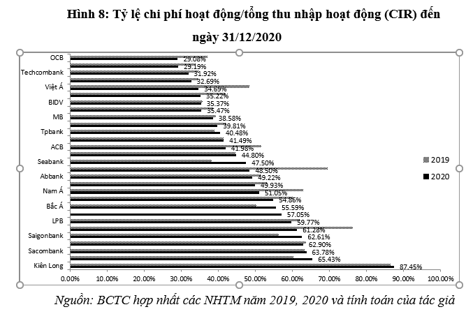 Hoạt động của hệ thống ngân hàng thương mại Việt Nam năm 2020: Thực trạng và một số khuyến nghị