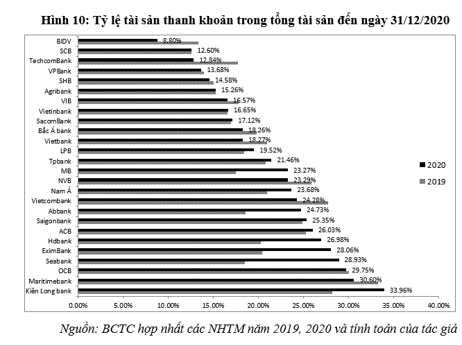 Hoạt động của hệ thống ngân hàng thương mại Việt Nam năm 2020: Thực trạng và một số khuyến nghị
