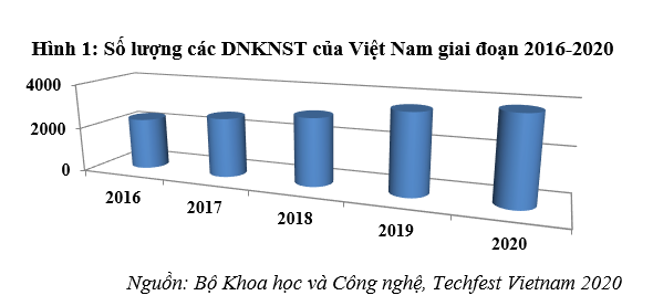 Ưu đãi thuế thu nhập doanh nghiệp đối với hoạt động khởi nghiệp sáng tạo: Kinh nghiệm quốc tế và thực tiễn ở Việt Nam