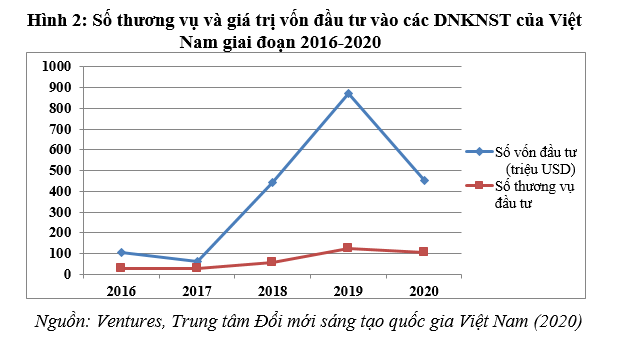 Ưu đãi thuế thu nhập doanh nghiệp đối với hoạt động khởi nghiệp sáng tạo: Kinh nghiệm quốc tế và thực tiễn ở Việt Nam