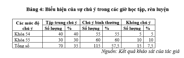 Phát huy tính tích cực học tập, rèn luyện cho học viên đào tạo dài hạn ở Học viện Kỹ thuật Quân sự hiện nay