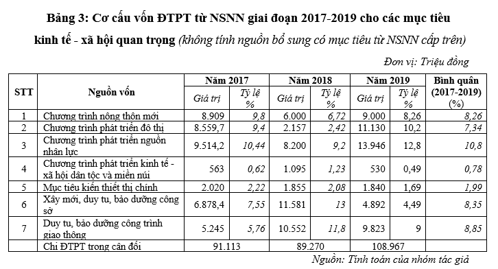 Hoàn thiện công tác quản lý chi đầu tư phát triển từ ngân sách nhà nước tại TP. Cam Ranh, tỉnh Khánh Hòa Hoàn thiện công tác quản lý chi đầu tư phát triển từ ngân sách nhà nước tại TP. Cam Ranh, tỉnh Khánh Hòa