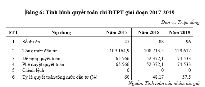 Hoàn thiện công tác quản lý chi đầu tư phát triển từ ngân sách nhà nước tại TP. Cam Ranh, tỉnh Khánh Hòa Hoàn thiện công tác quản lý chi đầu tư phát triển từ ngân sách nhà nước tại TP. Cam Ranh, tỉnh Khánh Hòa