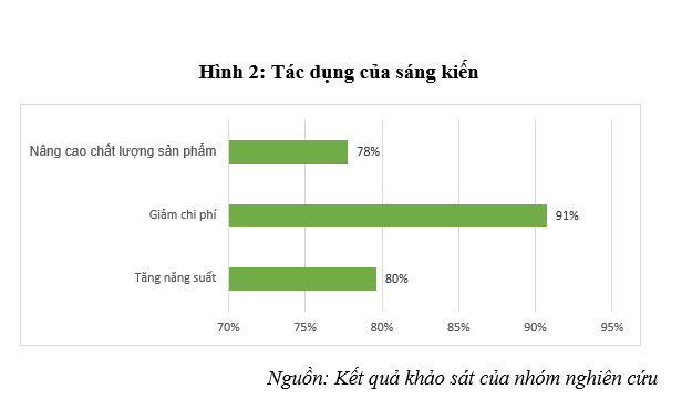Thực trạng ứng dụng khoa học, công nghệ vào sản xuất nông nghiệp tỉnh Đồng Nai