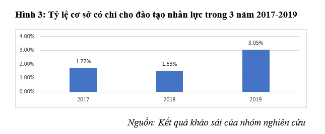 Thực trạng ứng dụng khoa học, công nghệ vào sản xuất nông nghiệp tỉnh Đồng Nai
