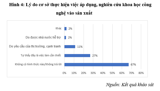 Thực trạng ứng dụng khoa học, công nghệ vào sản xuất nông nghiệp tỉnh Đồng Nai