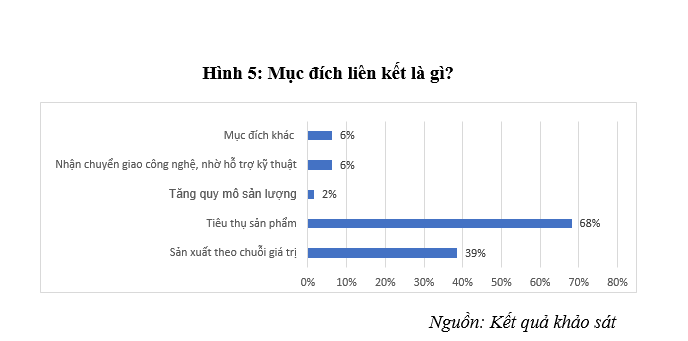 Thực trạng ứng dụng khoa học, công nghệ vào sản xuất nông nghiệp tỉnh Đồng Nai