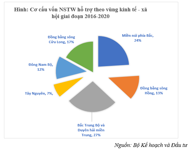Chất lượng đầu tư công: Nhìn lại giai đoạn 2016-2020 và những giải pháp trong thời gian tới Chất lượng đầu tư công: Nhìn lại giai đoạn 2016-2020 và những giải pháp trong thời gian tới