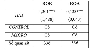 Tác động của mức độ cạnh tranh đến hiệu quả hoạt động của các ngân hàng thương mại cổ phần Việt Nam