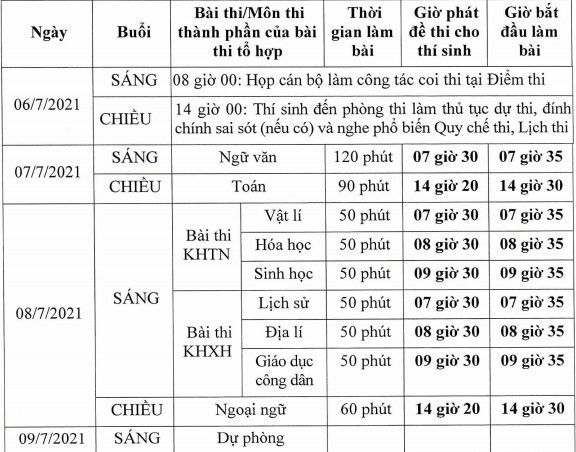 Sáng nay, gần 1 triệu thí sinh cả nước bước vào Kỳ thi tốt nghiệp THPT quốc gia Sáng nay, gần 1 triệu thí sinh cả nước bước vào Kỳ thi tốt nghiệp THPT quốc gia
