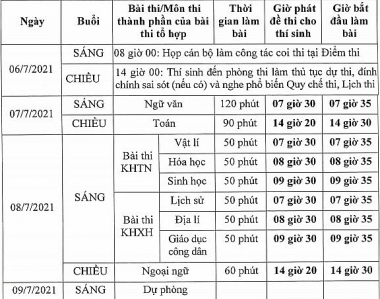 Sáng nay, gần 1 triệu thí sinh cả nước bước vào Kỳ thi tốt nghiệp THPT quốc gia