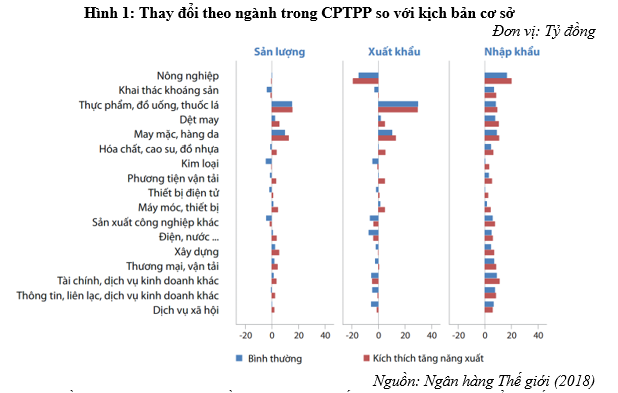 Lao động phi chính thức ở Việt Nam trước tác động của CPTPP Lao động phi chính thức ở Việt Nam trước tác động của CPTPP