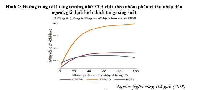 Lao động phi chính thức ở Việt Nam trước tác động của CPTPP Lao động phi chính thức ở Việt Nam trước tác động của CPTPP