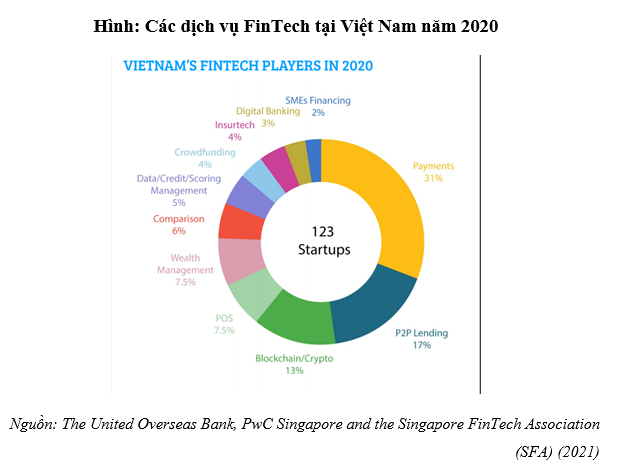 Sự phát triển của FinTech trong Cách mạng công nghiệp 4.0 trên thế giới hiện nay và tại Việt Nam