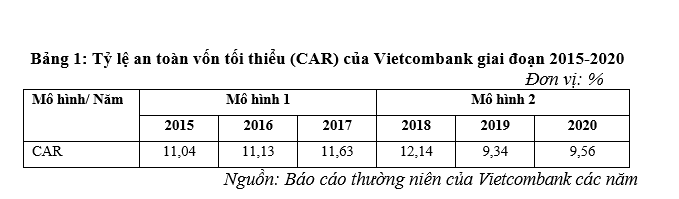 Giải pháp nâng cao hiệu quả quản trị của Ngân hàng Cổ phần Ngoại Thương Việt Nam Giải pháp nâng cao hiệu quả quản trị của Ngân hàng Cổ phần Ngoại Thương Việt Nam