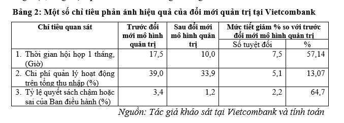 Giải pháp nâng cao hiệu quả quản trị của Ngân hàng Cổ phần Ngoại Thương Việt Nam Giải pháp nâng cao hiệu quả quản trị của Ngân hàng Cổ phần Ngoại Thương Việt Nam
