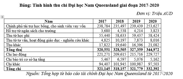 Kinh nghiệm của một số đại học vùng trên thế giới về quản lý tài chính và bài học cho Đại học Thái Nguyên Kinh nghiệm của một số đại học vùng trên thế giới về quản lý tài chính và bài học cho Đại học Thái Nguyên