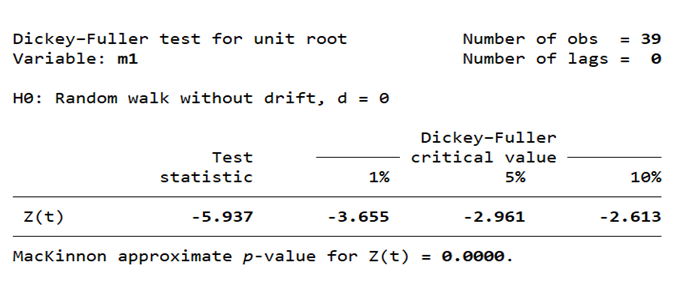 Kiểm định tính hiệu quả về mặt thông tin của thị trường chứng khoán Việt Nam