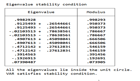 Kiểm định tính hiệu quả về mặt thông tin của thị trường chứng khoán Việt Nam
