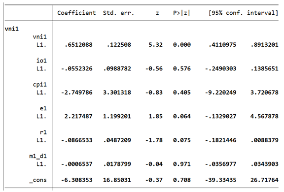 Kiểm định tính hiệu quả về mặt thông tin của thị trường chứng khoán Việt Nam