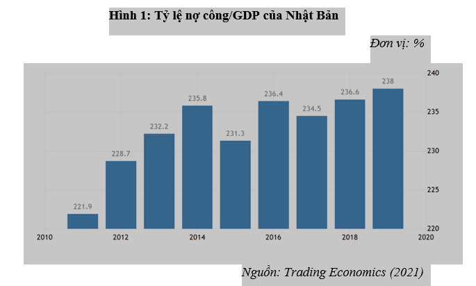 Quản lý nợ công ở Nhật Bản và một số hàm ý cho Việt Nam Quản lý nợ công ở Nhật Bản và một số hàm ý cho Việt Nam