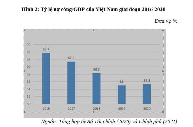 Quản lý nợ công ở Nhật Bản và một số hàm ý cho Việt Nam Quản lý nợ công ở Nhật Bản và một số hàm ý cho Việt Nam