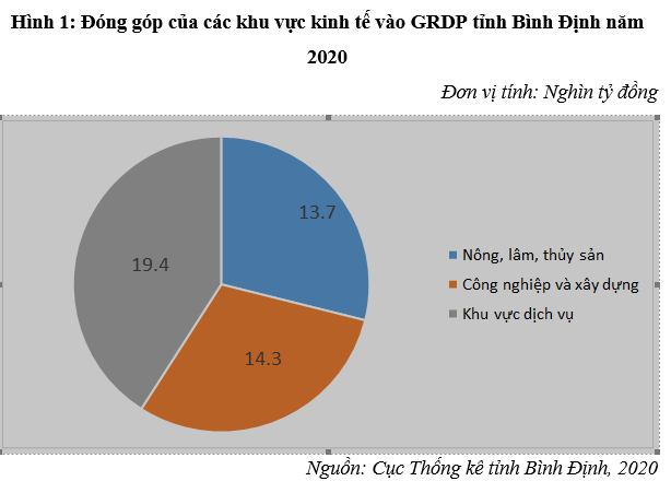 Nâng cao hiệu quả quản lý nhà nước về nông nghiệp trên địa bàn tỉnh Bình Định Nâng cao hiệu quả quản lý nhà nước về nông nghiệp trên địa bàn tỉnh Bình Định