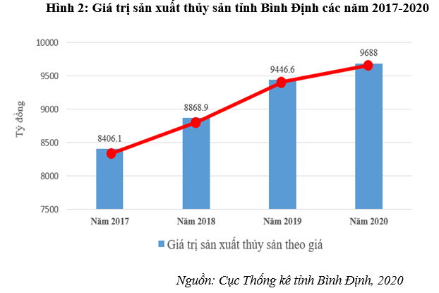 Nâng cao hiệu quả quản lý nhà nước về nông nghiệp trên địa bàn tỉnh Bình Định Nâng cao hiệu quả quản lý nhà nước về nông nghiệp trên địa bàn tỉnh Bình Định