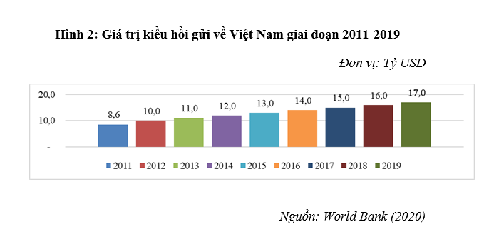 Hiện tượng Đô la hóa ở Việt Nam: Thực trạng và giải pháp