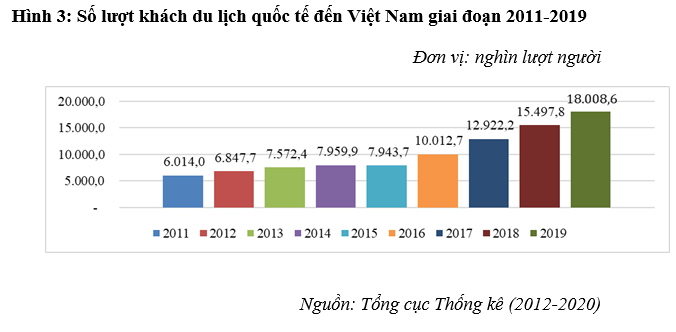 Hiện tượng Đô la hóa ở Việt Nam: Thực trạng và giải pháp