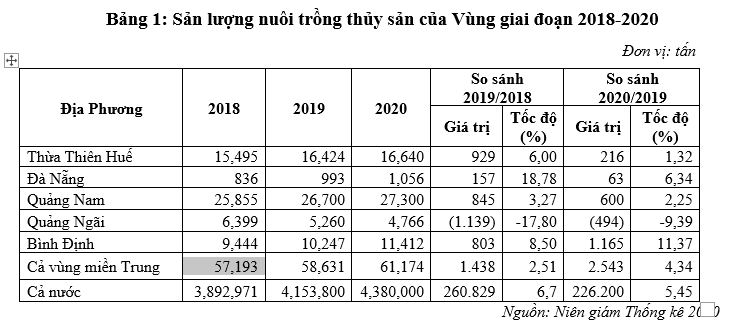 Đẩy mạnh xuất khẩu thủy sản tại vùng Kinh tế trọng điểm miền Trung