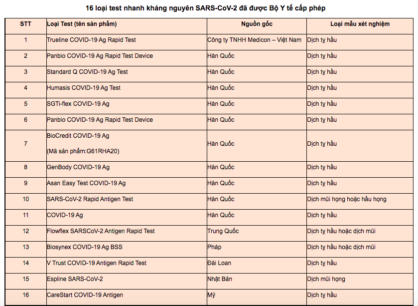 Người tự test nhanh COVID-19 tại nhà cần lưu ý những gì? Người tự test nhanh COVID-19 tại nhà cần lưu ý những gì?