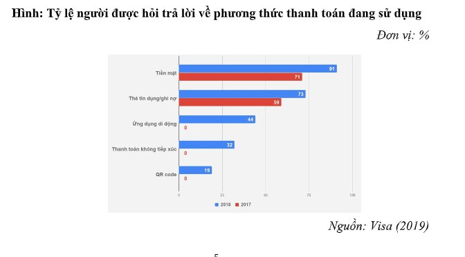Thanh toán không dùng tiền mặt ở Việt Nam: Thực trạng và giải pháp Thanh toán không dùng tiền mặt ở Việt Nam: Thực trạng và giải pháp