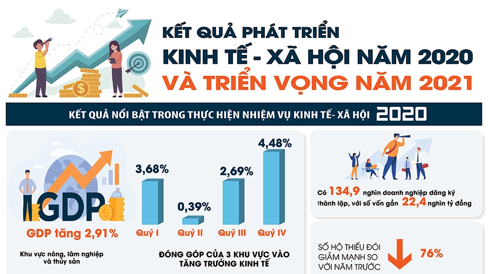 Năm 2022, nền kinh tế Việt Nam sẽ thích ứng và phục hồi Năm 2022, nền kinh tế Việt Nam sẽ thích ứng và phục hồi