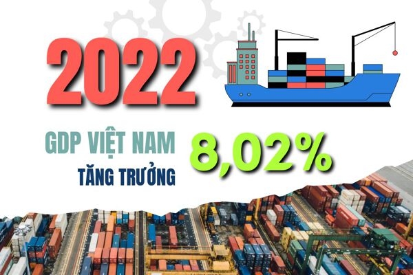 Những thành quả năm 2022 tạo thế và lực cho đất nước phát triển nhanh và bền vững trong năm 2023