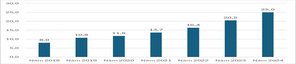 Tăng trưởng kinh tế Việt Nam 2024 và định hướng năm 2025