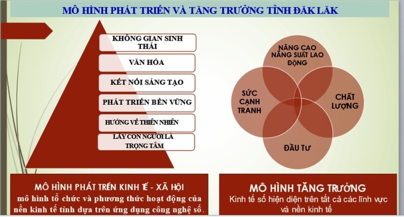 Tham vấn Báo cáo đánh giá môi trường chiến lược Quy hoạch tỉnh Đắk Lắk thời kỳ 2021-2030 Tham vấn Báo cáo đánh giá môi trường chiến lược Quy hoạch tỉnh Đắk Lắk thời kỳ 2021-2030