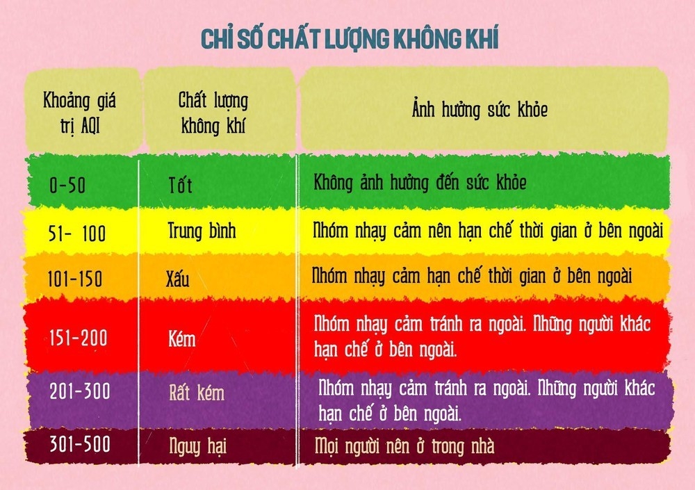 Chỉ số chất lượng không khí là gì? Ảnh hưởng của ô nhiễm không khí đến sức khỏe con người